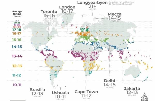 Ramadhan dengan Durasi Puasa Terpendek dan Terlama