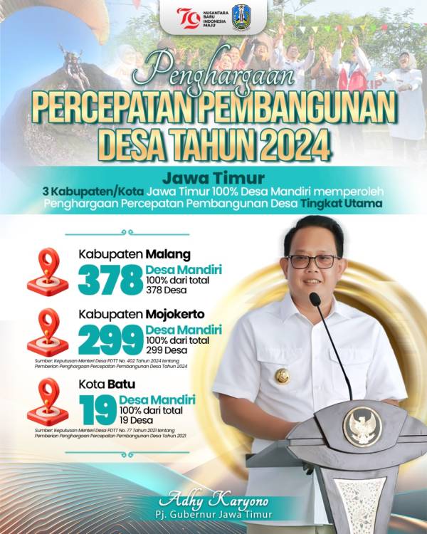 Desa Mandiri di Jatim Tertinggi se-Indonesia