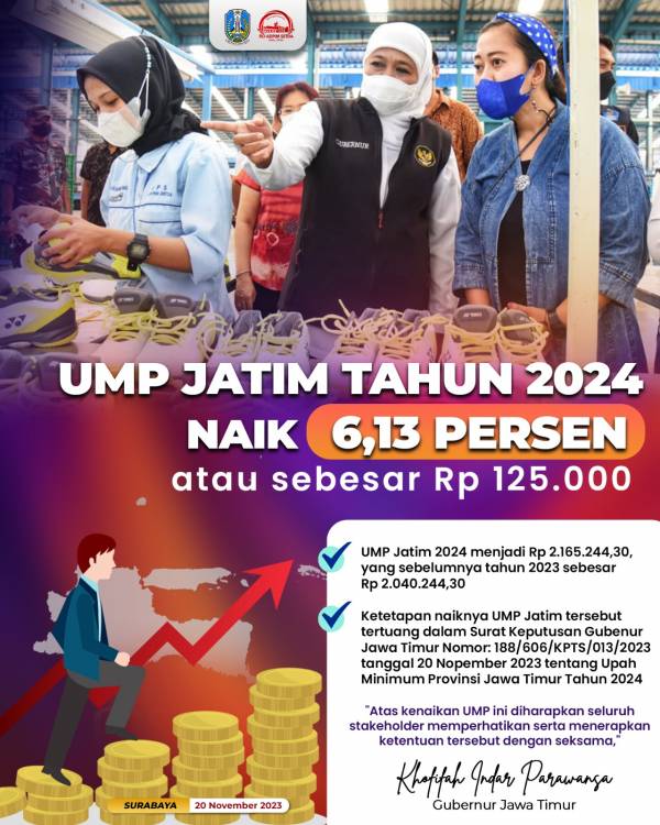 Khofifah Tetapkan UMP Jatim Tahun 2024 Naik 6,13 Persen