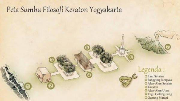 Pemda DIY Kerjakan Rekomendasi UNESCO untuk Sumbu Filosofi Jogja, Ini Progresnya