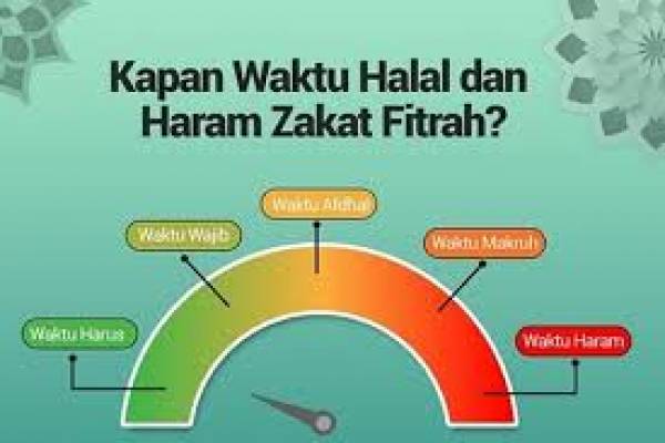 Waktu Pembayaran Zakat Fitrah, dari Mubah hingga Haram