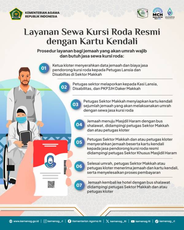 Jemaah Haji Dihimbau Gunakan Jasa Pendorong Kursi Roda Resmi Masjidil Haram