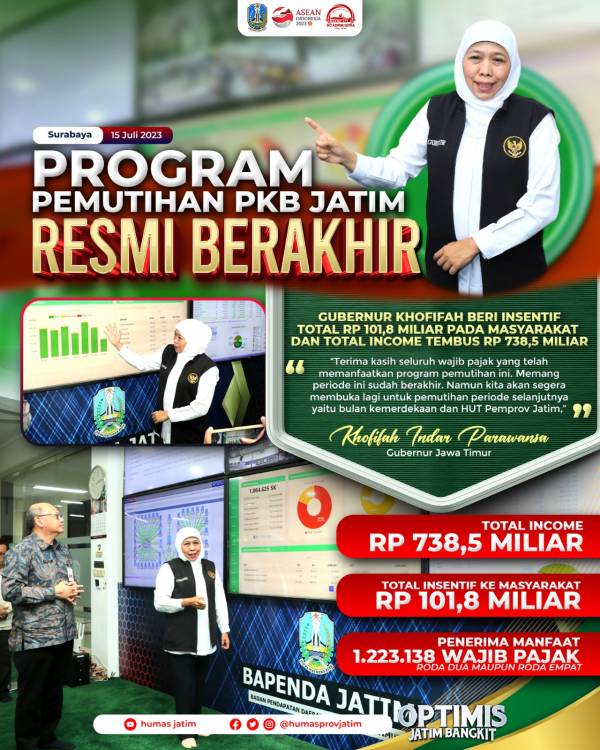 Program Pemutihan PKB Jatim Resmi Berakhir, Total Penerimaan Tembus Rp 738,5 Miliar