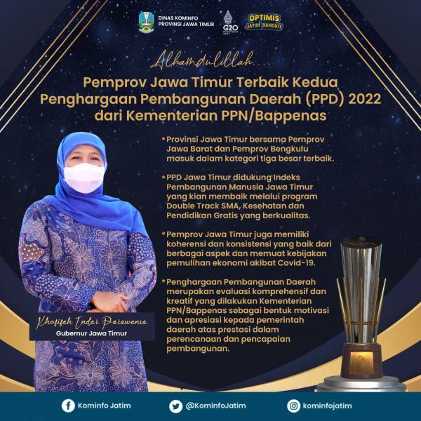 Jatim Provinsi Terbaik Kedua Nasional Perencanaan Pembangunan Daerah Tahun 2022
