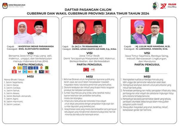 Ini Visi Misi Khofifah, Risma, dan Luluk di Pilgub Jatim 2024